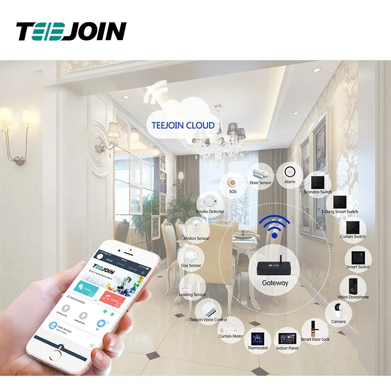 Smart Home Knx - KNX EIB スマートホームセキュリティシステムオートメーション knxビル制御システム インテリジェントスイッチ アンドロイド/iOS