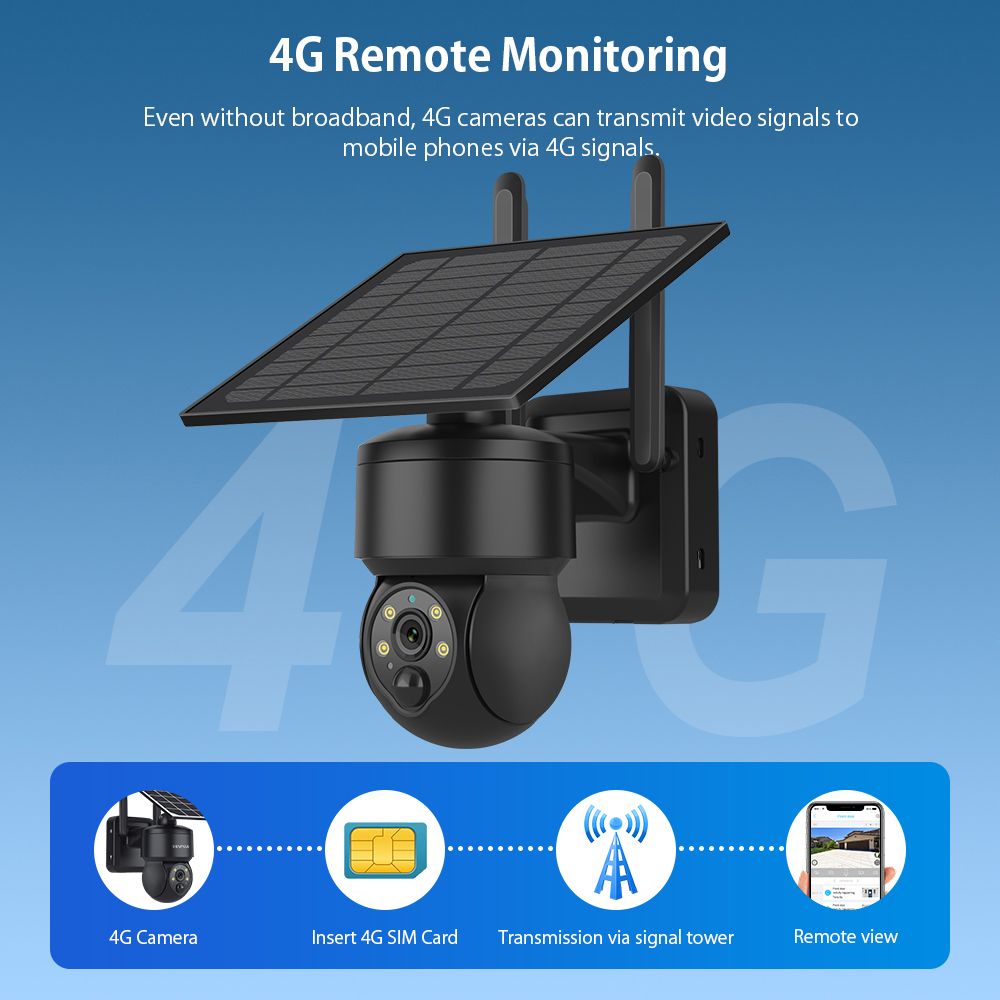 SHIWOJIA WIFI ワイヤレス PTZ ソーラーカメ - Smart Home Cctv のレビューと価格