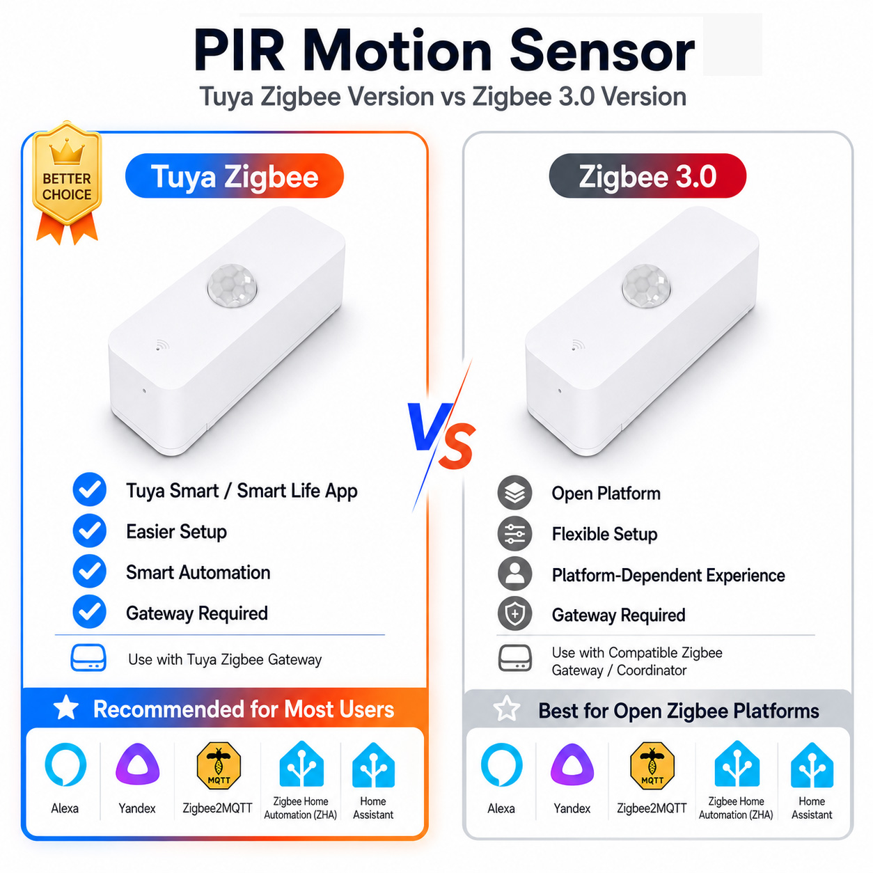 スマートホーム用Zigbee PIRモーションセンサー（Zi - Smart Home Gadgets のレビューと価格