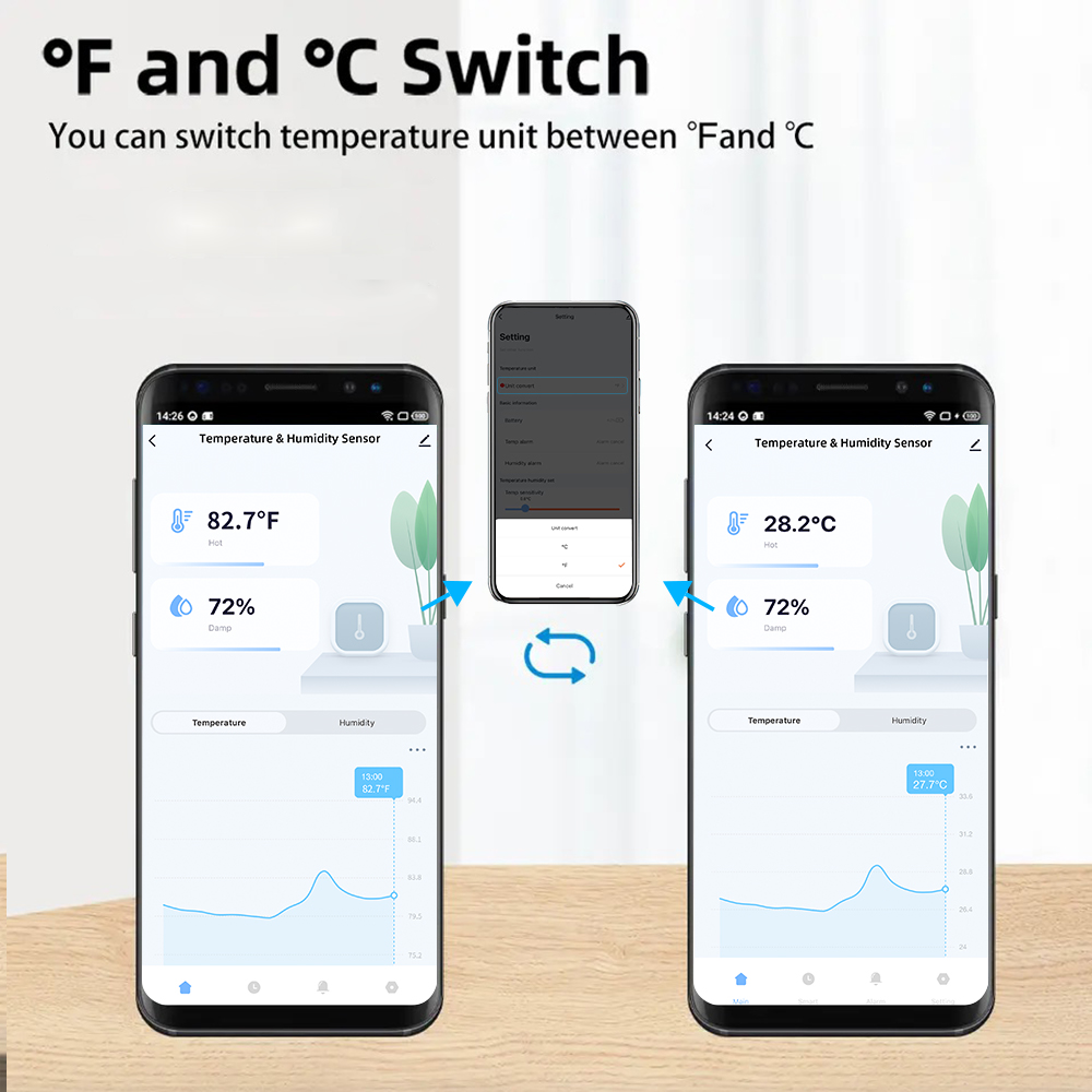 Tuya Zigbee/WiFi スマート温度湿度センサー室 - Smart Home Improvement のレビューと価格