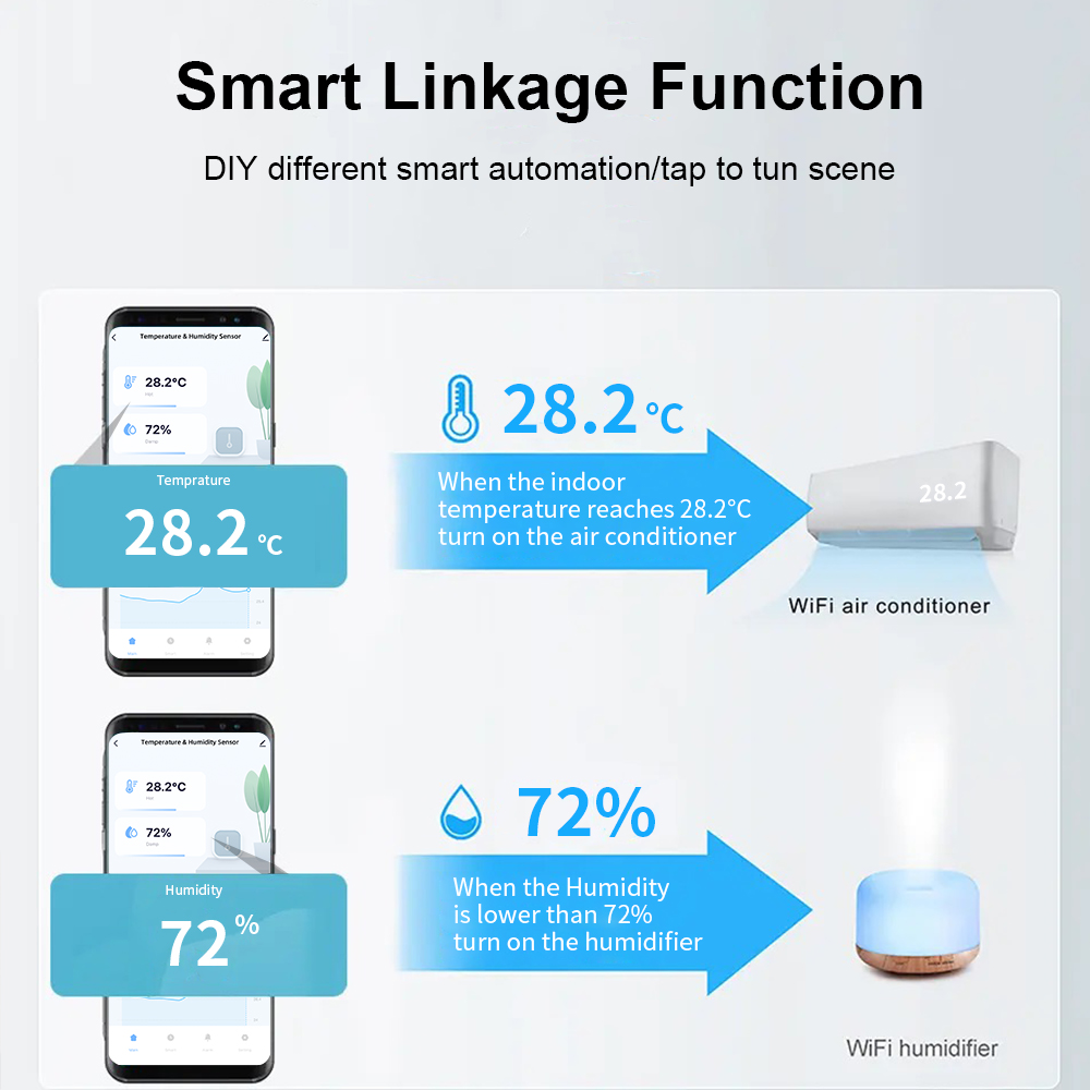 Tuya Zigbee/WiFi スマート温度湿度センサー室 - Smart Home Improvement のレビューと価格