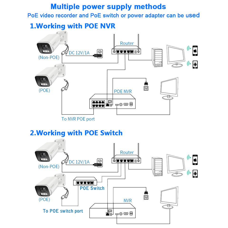 4K Poe カメラビデオ監視 IP Onvif オーディオ - Smart Home Ezviz のレビューと価格