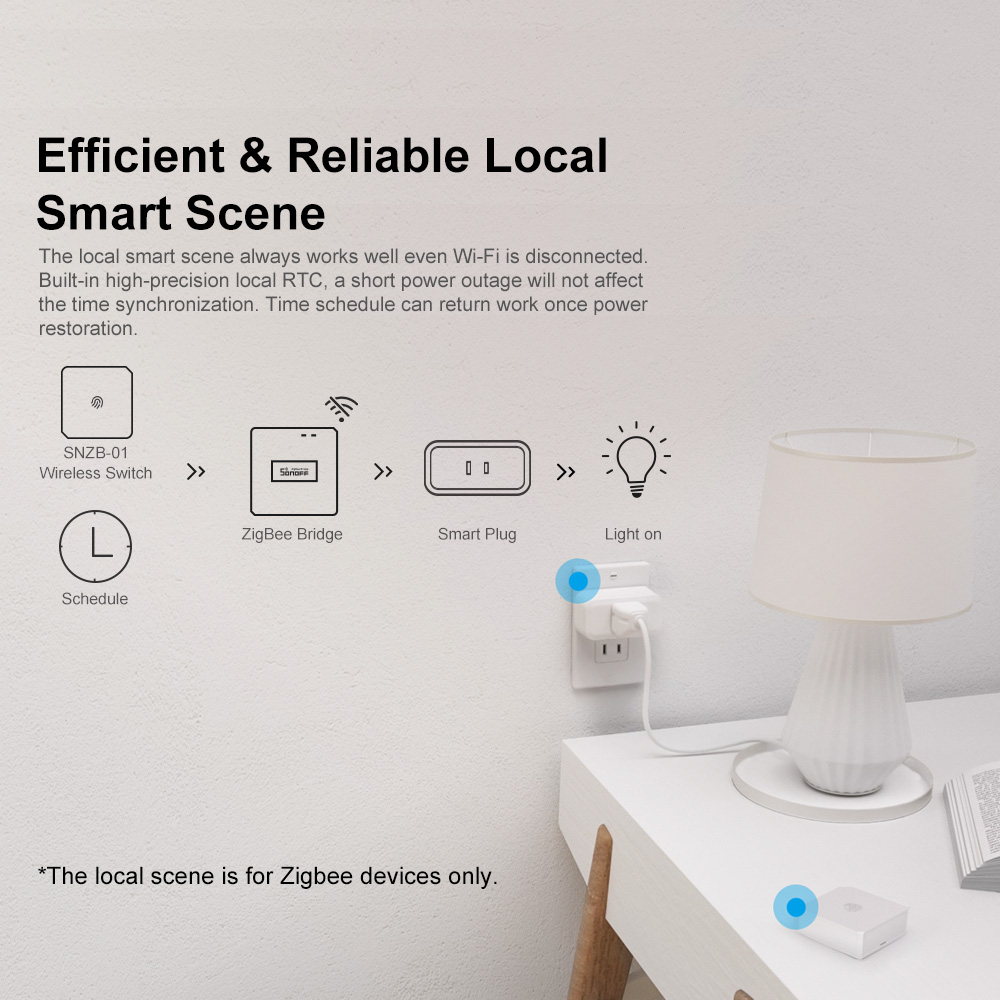 SONOFF ZBBridge-P ZigBeeゲートウェイ - Smart Home Improvement のレビューと価格