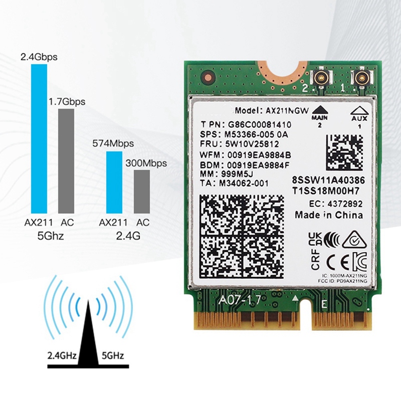 AX211NGW+デュアルアンテナ WiFi 6E M.2  - Smart Home Key のレビューと価格