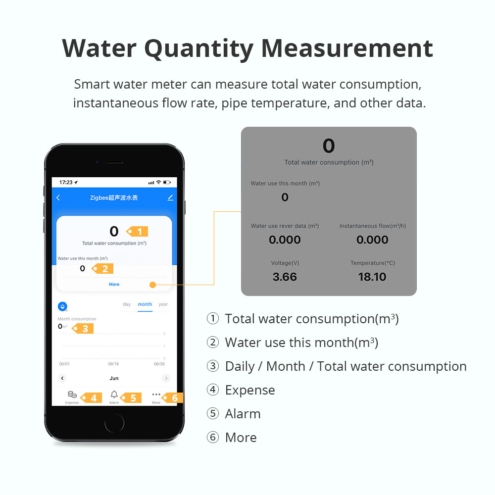 Zemismart Zigbee スマート超音波水道メーター - Smart Home Sistem のレビューと価格