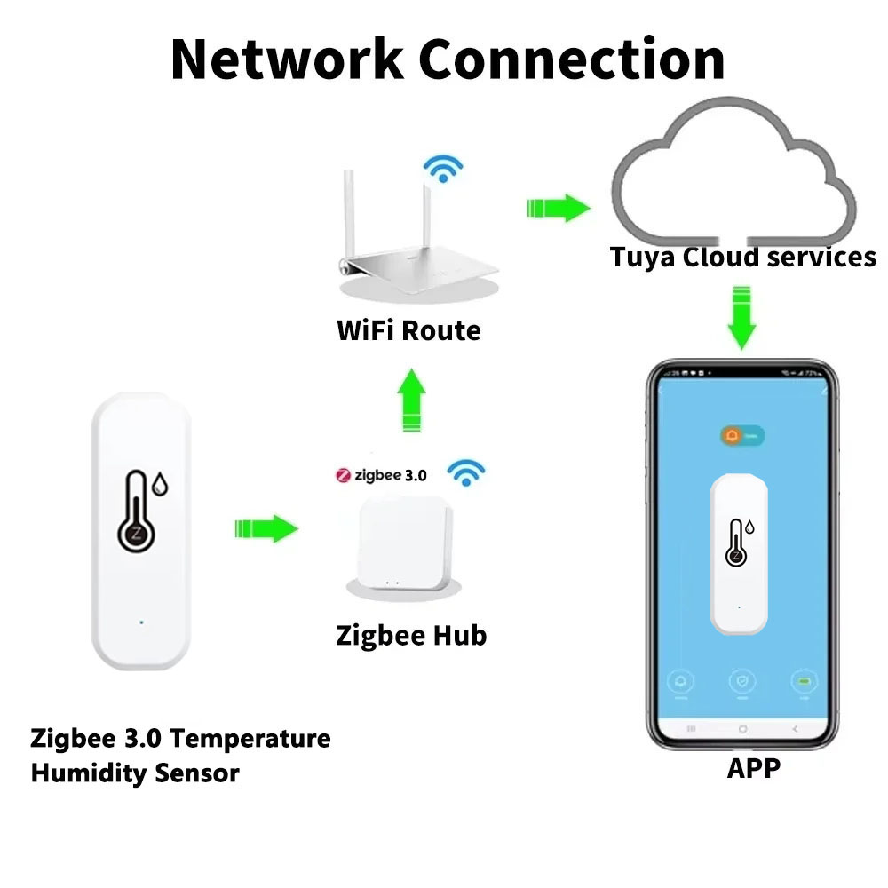 Tuya Zigbee 3.0対応 温度・湿度センサー スマ - Smart Home Improvement のレビューと価格